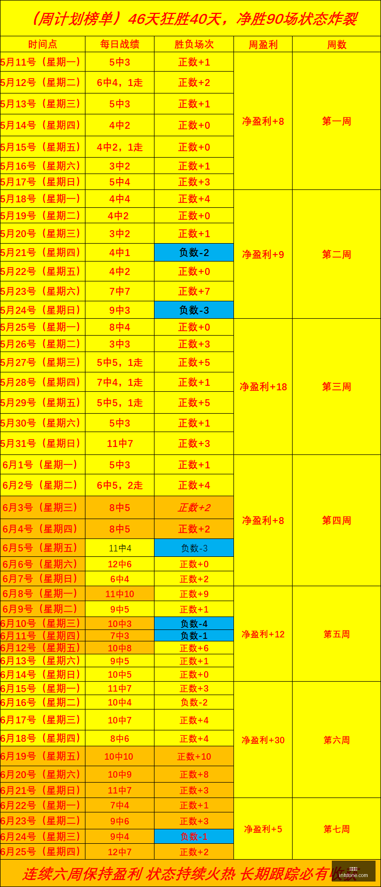 越南联队三,连冠战果辉,昨日连战两,世界杯,世界杯2023,足球赛事,世界杯赛程,世界杯直播,世界杯新闻,世界杯门票