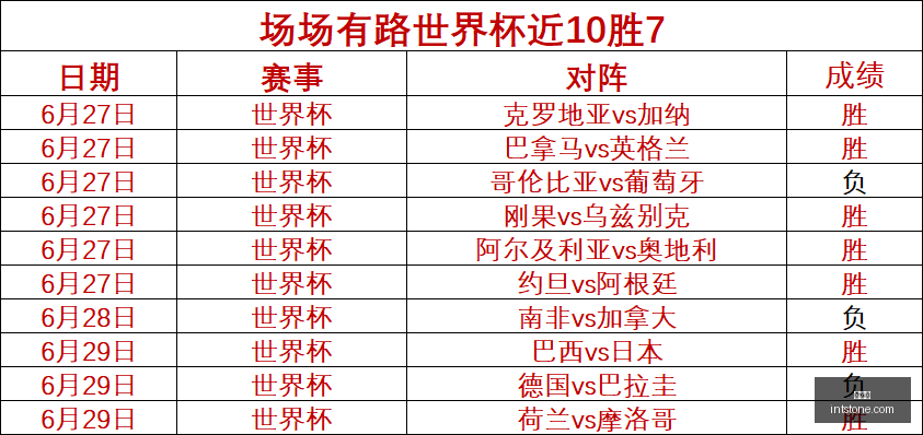 世界杯,世界杯2023,足球赛事,世界杯,世界杯2023,足球赛事,世界杯赛程,世界杯直播,世界杯新闻,世界杯门票