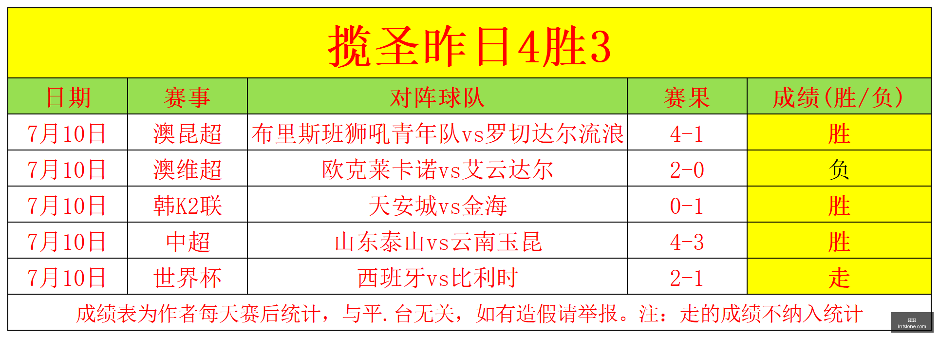 世界杯,世界杯2023,足球赛事,世界杯,世界杯2023,足球赛事,世界杯赛程,世界杯直播,世界杯新闻,世界杯门票